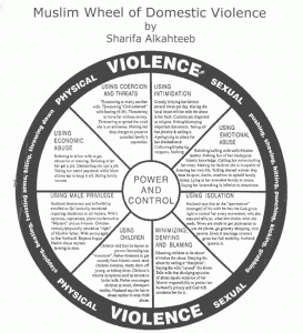 muslim-wheel-of-domestic-violence