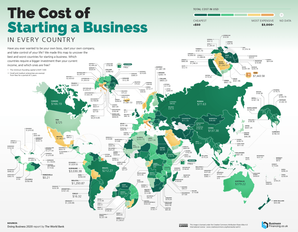 cost of starting a business